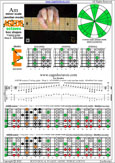 AGEDB octaves (7-string guitar: Drop A - AEADGBE) A minor scale (aeolian mode) : 6Em4Em1 box shape pdf