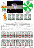 AGEDB octaves (7-string guitar: Drop A - AEADGBE) A minor scale (aeolian mode) : 7Bm5Bm2 box shape pdf