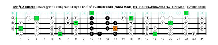 Meshuggah's 4-string bass tuning (FBbEbAb) C major scale (ionian mode): 3D* box shape