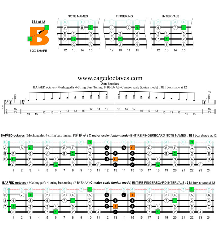Meshuggah's 4-string bass tuning (FBbEbAb) C major scale (ionian mode): 3B1 box shape at 12