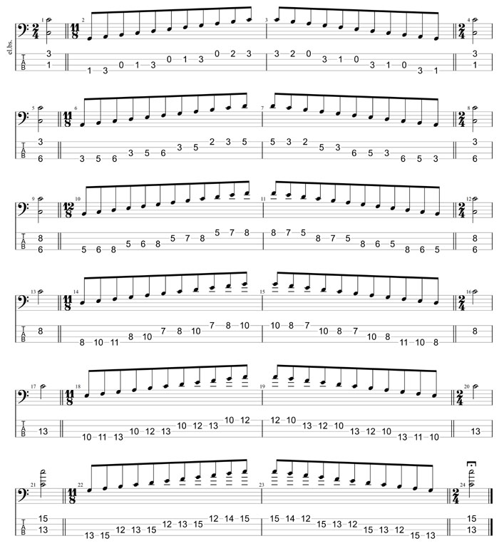 GuitarPro8 TAB : C major scale (ionian mode) box shapes