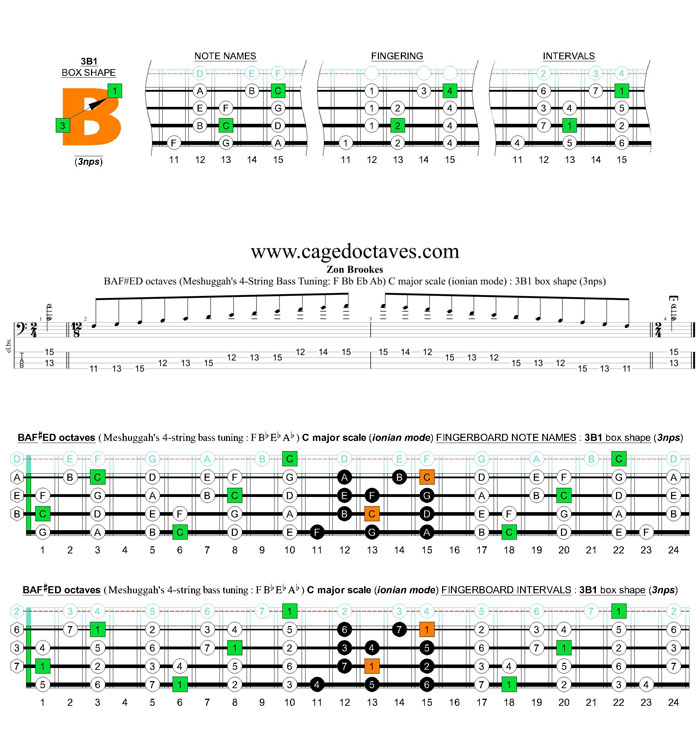 Meshuggah's 4-string bass tuning (FBbEbAb) C major scale (ionian mode): 3B1 box shape (3nps)