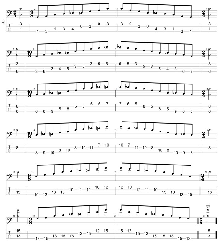GuitarPro8 TAB : C major blues scale box shapes