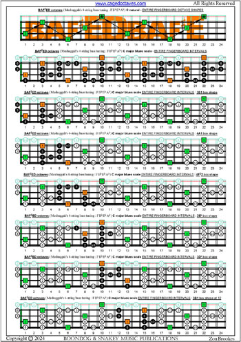 Meshuggah's 4-string bass tuning (FBbEbAb) C major blues scale fingerboard intervals pdf