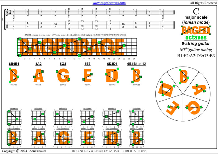 C natural octaves pdf : BAGED octaves 6-string guitar (6/7th guitar tuning - B1:E2:A2:D3:G3:B3)