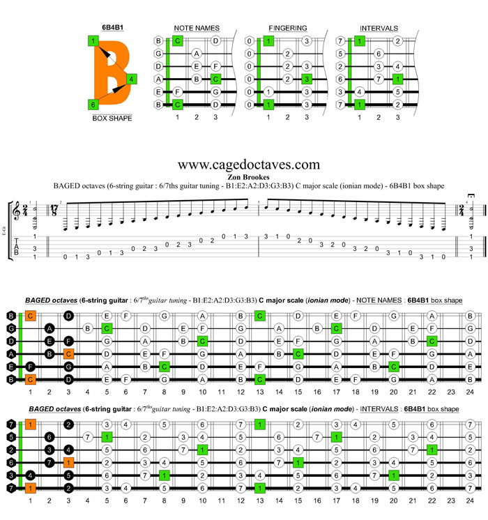BAGED octaves 6-string guitar (6/7th guitar tuning - B1:E2:A2:D3:G3:B3) C major scale (ionian mode): 6B4B1 box shape