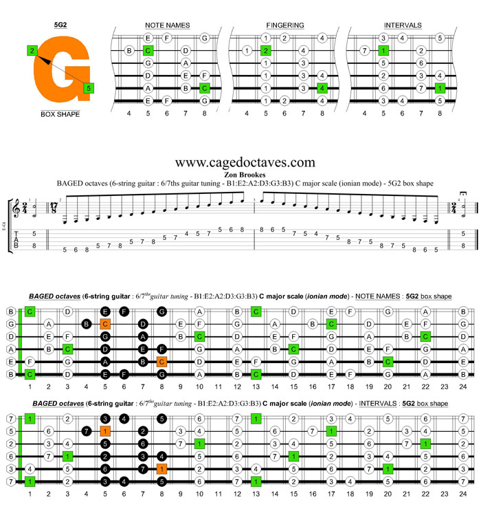 BAGED octaves 6-string guitar (6/7th guitar tuning - B1:E2:A2:D3:G3:B3) C major scale (ionian mode): 5G2 box shape pdf