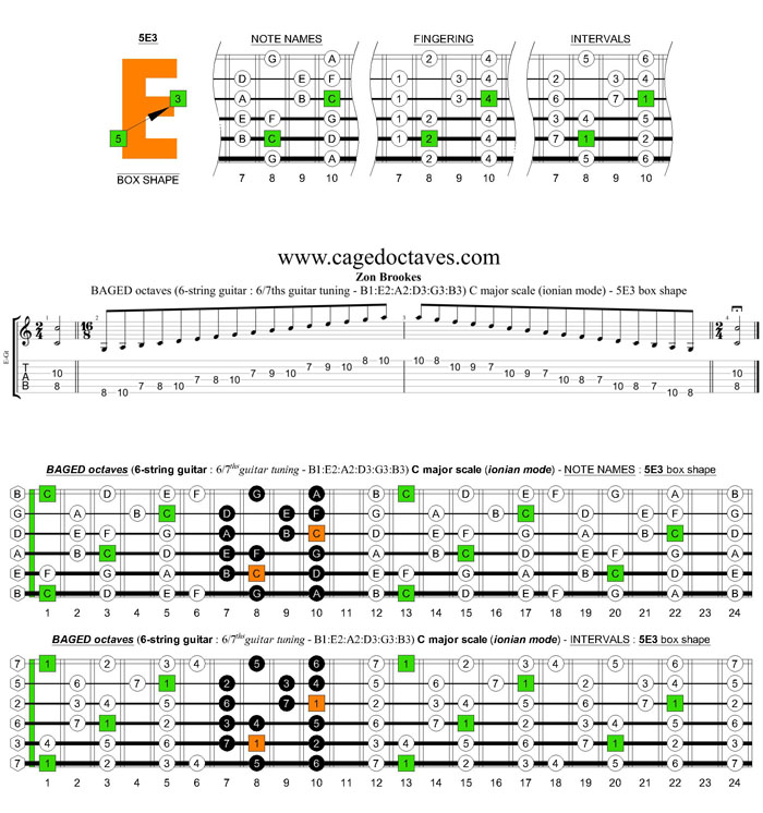 BAGED octaves 6-string guitar (6/7th guitar tuning - B1:E2:A2:D3:G3:B3) C major scale (ionian mode): 5E3 box shape pdf