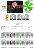 BAGED octaves 6-string guitar (6/7th guitar tuning - B1:E2:A2:D3:G3:B3) C major scale (ionian mode): 5E3 box shape pdf