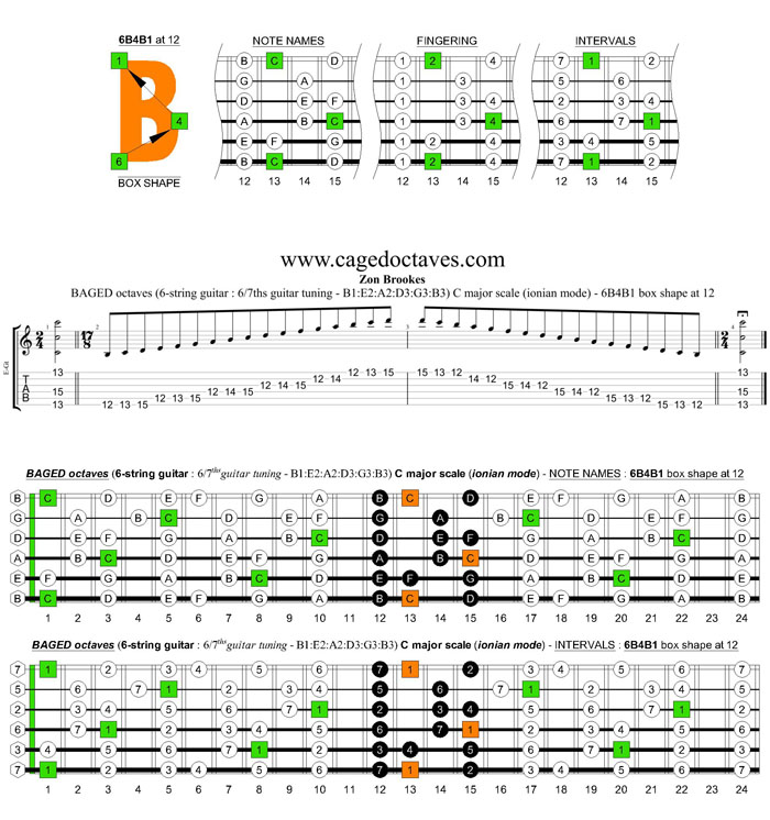 BAGED octaves 6-string guitar (6/7th guitar tuning - B1:E2:A2:D3:G3:B3) C major scale (ionian mode): 6B4B1 box shape at 12 pdf