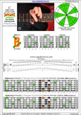 BAGED octaves 6-string guitar (6/7th guitar tuning - B1:E2:A2:D3:G3:B3) C major scale (ionian mode): 6B4B1 box shape at 12 pdf