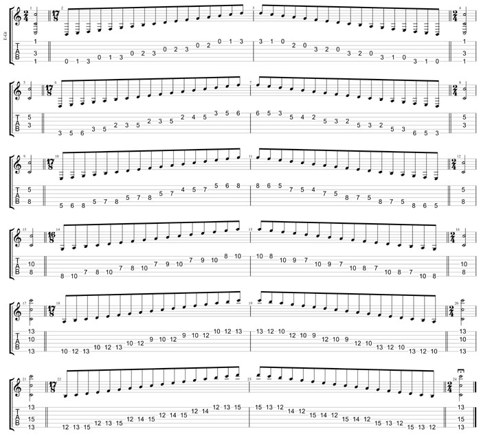 GuitarPro8:  6-string guitar (6/7th guitar tuning - B1:E2:A2:D3:G3:B3) C major scale (ionian mode) box shapes