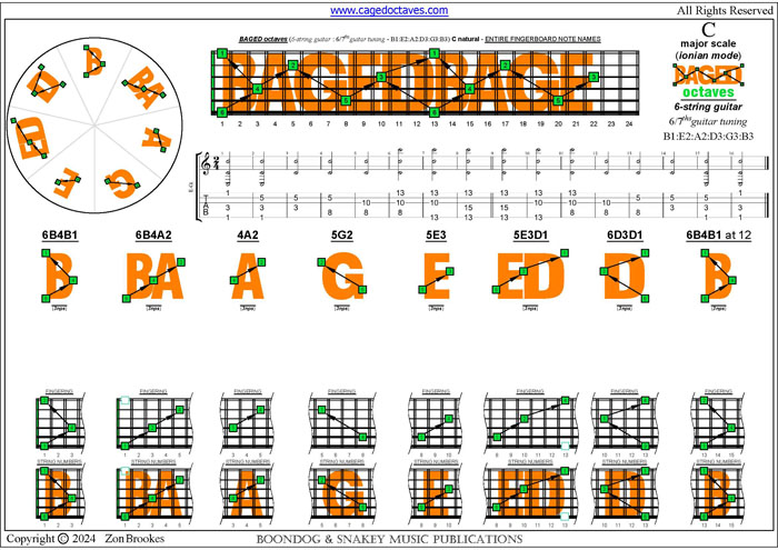 C natural octaves (3nps) pdf : BAGED octaves 6-string guitar (6/7th guitar tuning - B1:E2:A2:D3:G3:B3)