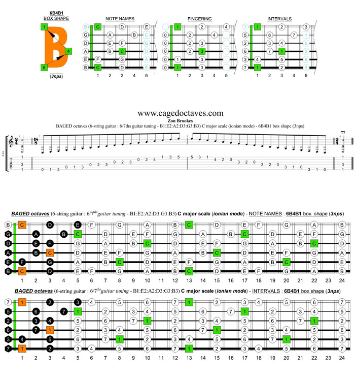 BAGED octaves 6-string guitar (6/7ths guitar tuning - B1:E2:A2:D3:G3:B3) C major scale (ionian mode): 6B4B1 box shape (3nps)