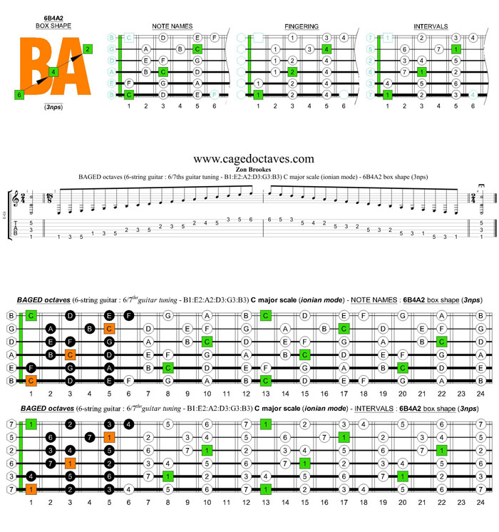BAGED octaves 6-string guitar (6/7ths guitar tuning - B1:E2:A2:D3:G3:B3) C major scale (ionian mode): 6B4A2 box shape (3nps)