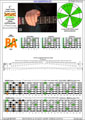 BAGED octaves 6-string guitar (6/7ths guitar tuning - B1:E2:A2:D3:G3:B3) C major scale (ionian mode): 6B4A2 box shape (3nps) pdf