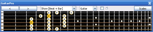 GuitarPro6: 4A2 box shape