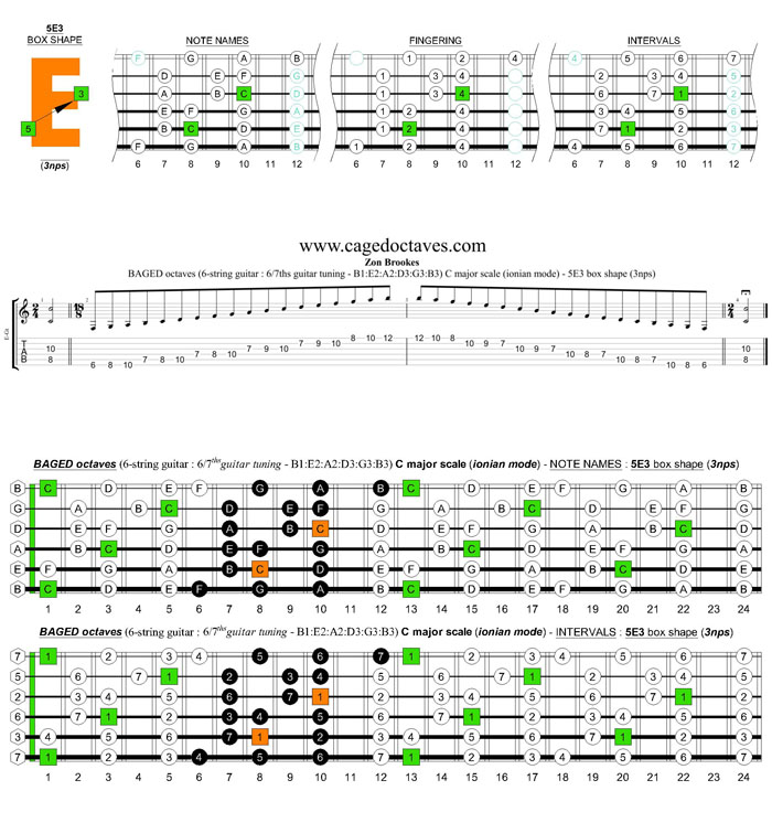 BAGED octaves 6-string guitar (6/7ths guitar tuning - B1:E2:A2:D3:G3:B3) C major scale (ionian mode): 5E3 box shape (3nps)