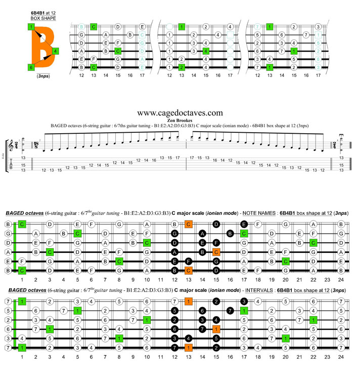 BAGED octaves 6-string guitar (6/7ths guitar tuning - B1:E2:A2:D3:G3:B3) C major scale (ionian mode): 6B4B1 box shape at 12 (3nps)