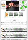 BAGED octaves 6-string guitar (6/7th guitar tuning - B1:E2:A2:D3:G3:B3) C major arpeggio: 6B4B1 box shape pdf