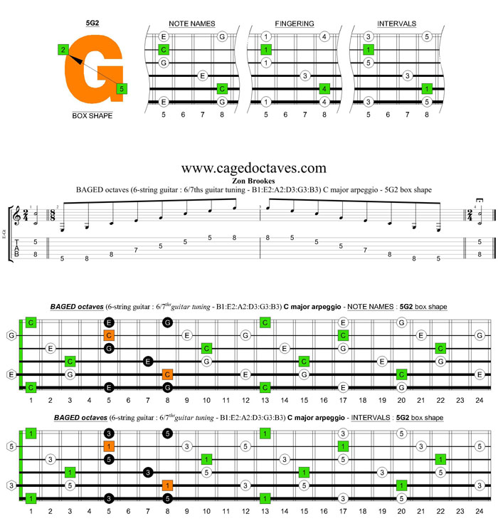 BAGED octaves 6-string guitar (6/7th guitar tuning - B1:E2:A2:D3:G3:B3) C major arpeggio: 5G2 box shape pdf