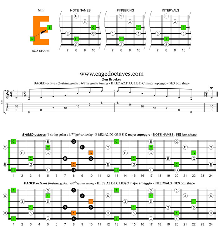BAGED octaves 6-string guitar (6/7th guitar tuning - B1:E2:A2:D3:G3:B3) C major arpeggio: 5E3 box shape pdf