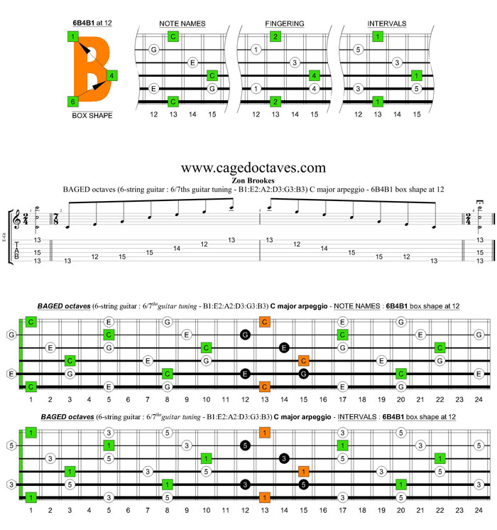 BAGED octaves 6-string guitar (6/7th guitar tuning - B1:E2:A2:D3:G3:B3) C major arpeggio: 6B4B1 box shape at 12 pdf