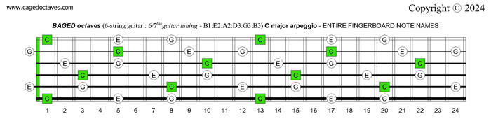 BAGED octaves C major scale (ionian mode) fingerboard notes : 6-string guitar (6/7th guitar tuning - B1:E2:A2:D3:G3:B3)