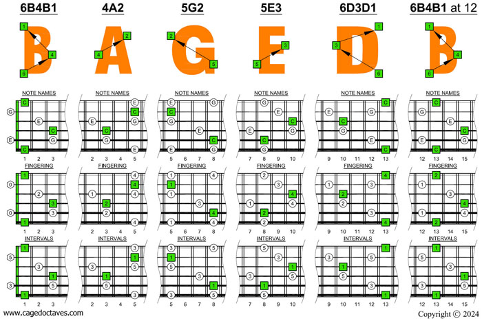 BAGED octaves 6-string guitar (6/7th guitar tuning - B1:E2:A2:D3:G3:B3) C major arpeggio box shapes