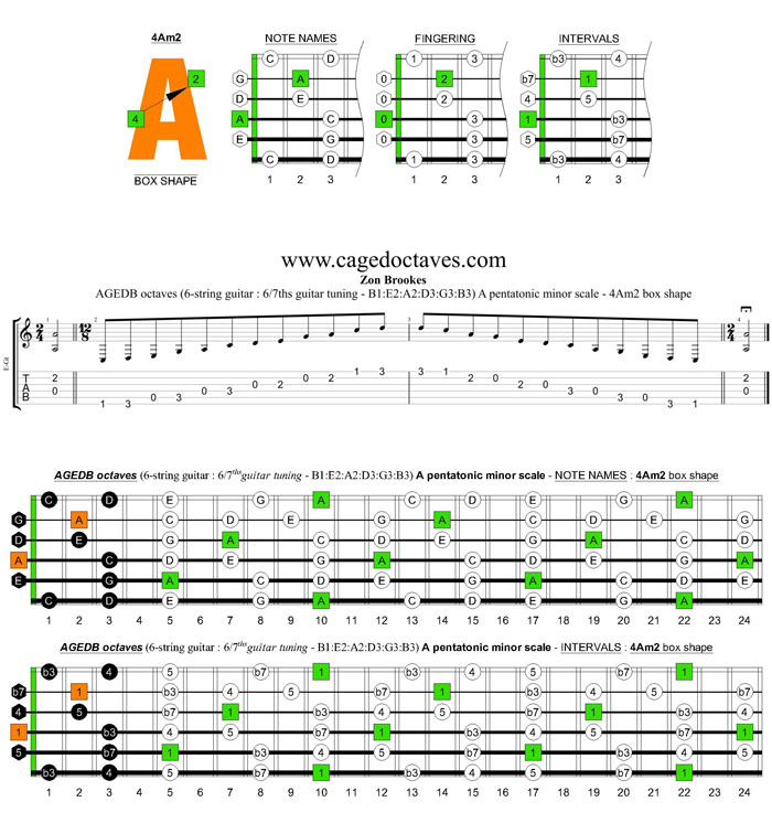 AGEDB octaves 6-string guitar (6/7th guitar tuning - B1:E2:A2:D3:G3:B3) A pentatonic minor scale: 4Am2 box shape