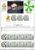 AGEDB octaves 6-string guitar (6/7th guitar tuning - B1:E2:A2:D3:G3:B3) A pentatonic minor scale: 4Am2 box shape pdf