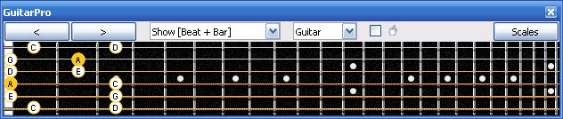 GuitarPro6: 4Am2 box shape