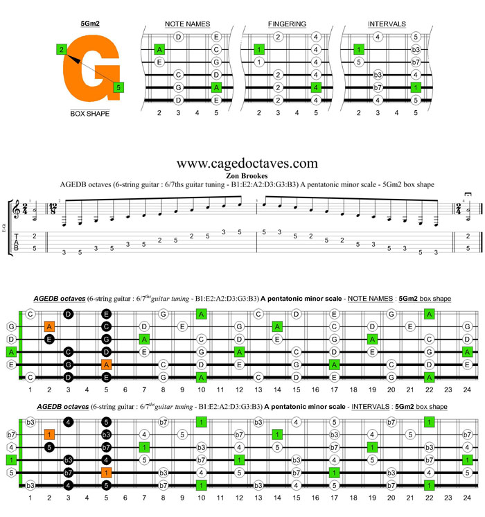 AGEDB octaves 6-string guitar (6/7th guitar tuning - B1:E2:A2:D3:G3:B3) A pentatonic minor scale: 5Gm2 box shape