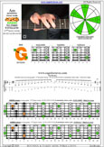 AGEDB octaves 6-string guitar (6/7th guitar tuning - B1:E2:A2:D3:G3:B3) A pentatonic minor scale: 5Gm2 box shape pdf