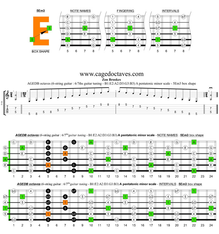 AGEDB octaves 6-string guitar (6/7th guitar tuning - B1:E2:A2:D3:G3:B3) A pentatonic minor scale: 5Em3 box shape