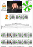 AGEDB octaves 6-string guitar (6/7th guitar tuning - B1:E2:A2:D3:G3:B3) A pentatonic minor scale: 5Em3 box shape pdf