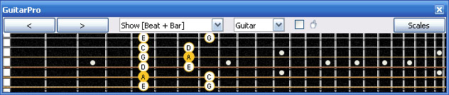 GuitarPro6: 5Em3 box shape