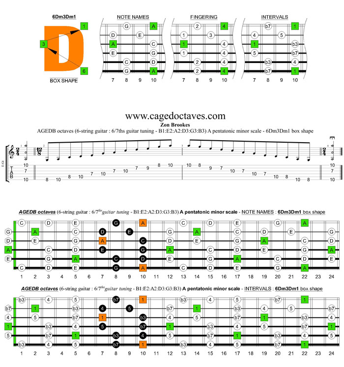 AGEDB octaves 6-string guitar (6/7th guitar tuning - B1:E2:A2:D3:G3:B3) A pentatonic minor scale: 6Dm3Dm1 box shape