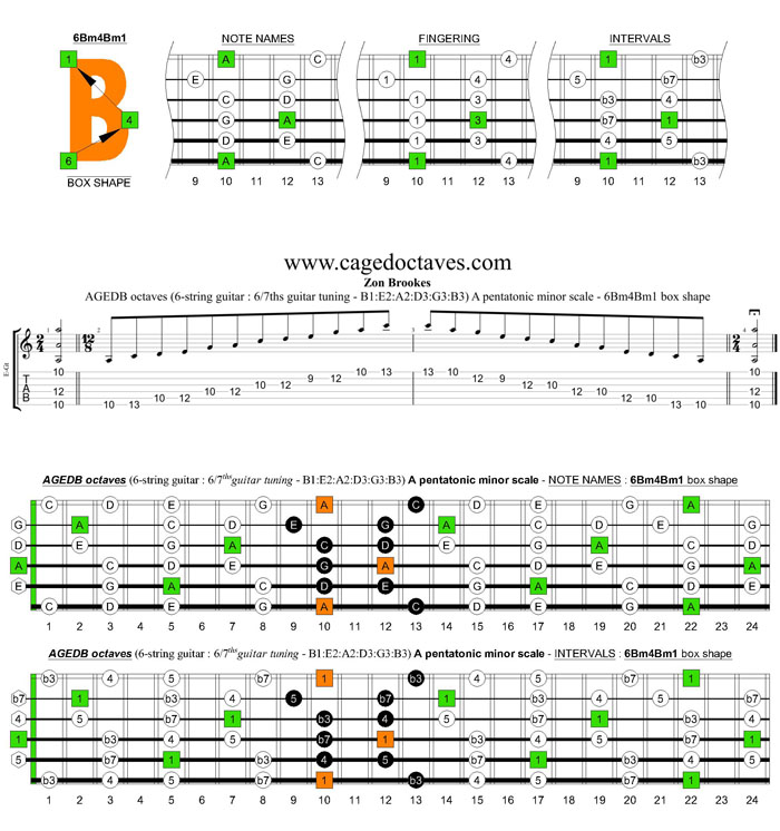 AGEDB octaves 6-string guitar (6/7th guitar tuning - B1:E2:A2:D3:G3:B3) A pentatonic minor scale: 6Bm4Bm1 box shape