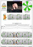 AGEDB octaves 6-string guitar (6/7th guitar tuning - B1:E2:A2:D3:G3:B3) A pentatonic minor scale: 6Bm4Bm1 box shape pdf