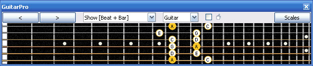 GuitarPro6: 6Bm4Bm1 box shape