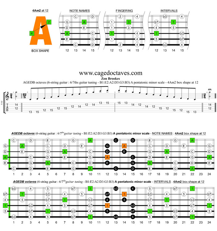 AGEDB octaves 6-string guitar (6/7th guitar tuning - B1:E2:A2:D3:G3:B3) A pentatonic minor scale: 4Am2 box shape at 12