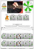 AGEDB octaves 6-string guitar (6/7th guitar tuning - B1:E2:A2:D3:G3:B3) A pentatonic minor scale: 4Am2 box shape at 12 pdf