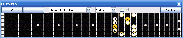 GuitarPro6: 4Am2 box shape at 12