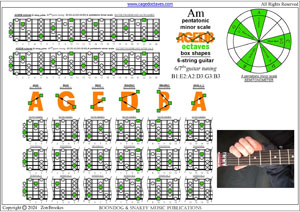 AGEDB octaves 6-string guitar (6/7th guitar tuning - B1:E2:A2:D3:G3:B3) A pentatonic minor scale box shapes pdf