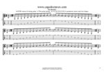 GuitarPro8: AGEDB octaves 6-string guitar (6/7th guitar tuning - B1:E2:A2:D3:G3:B3) A pentatonic minor scale box shapes pdf