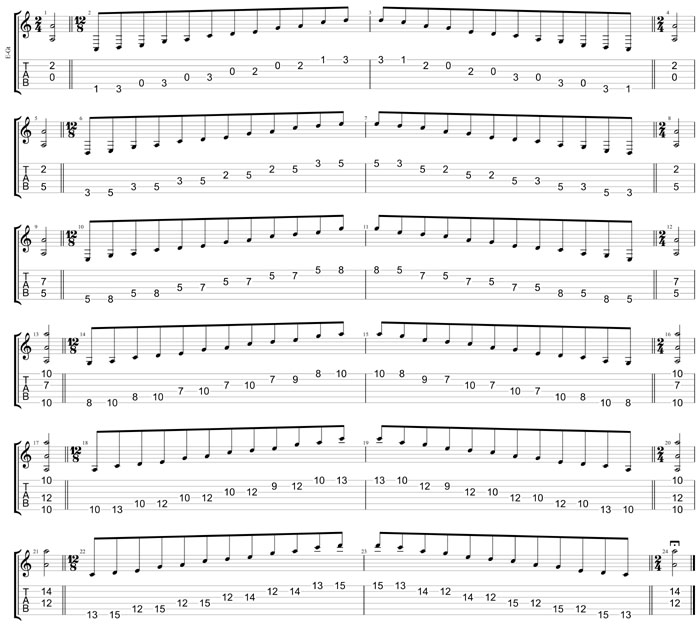 GuitarPro8:  6-string guitar (6/7th guitar tuning - B1:E2:A2:D3:G3:B3) A pentatonic minor scale box shapes