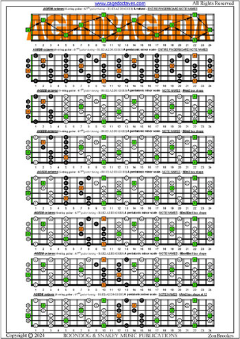 AGEDB octaves 6-string guitar (6/7th guitar tuning - B1:E2:A2:D3:G3:B3) A pentatonic minor scale box shapes : entire fretboard notes