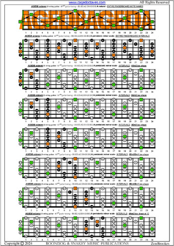 AGEDB octaves 6-string guitar (6/7th guitar tuning - B1:E2:A2:D3:G3:B3) A pentatonic minor scale box shapes : entire fretboard intervals