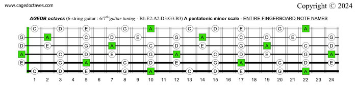 AGEDB octaves A pentatonic minor scale fingerboard notes : 6-string guitar (6/7th guitar tuning - B1:E2:A2:D3:G3:B3)